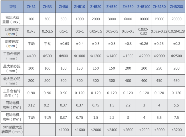 1682318297854832.jpg 變位機(jī)技術(shù)參數(shù).jpg